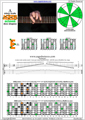 AGEDB octaves A minor scale 3nps : 6Em4Em1 box shape pdf