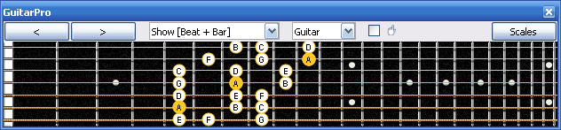 GuitarPro6 A minor scale 3nps : 6Em4Dm2 box shape