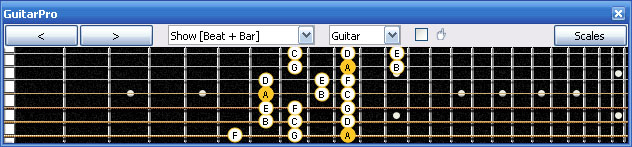 GuitarPro6 A minor scale 3nps : 7Dm4Dm2 box shape