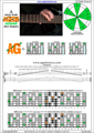 AGEDB octaves A minor scale 3nps : 5Am3Gm1 box shape at 12 pdf