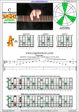 BAGED octaves C major arpeggio : 5A3 box shape pdf
