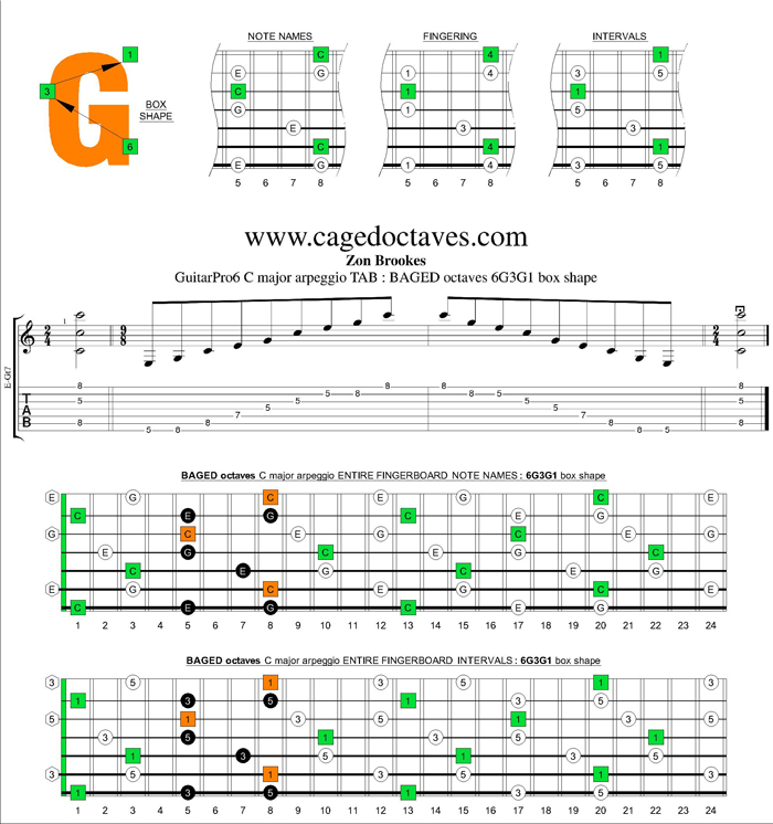 BAGED octaves C major arpeggio : 6G3G1 box shape