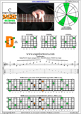 BAGED octaves C major arpeggio : 7D4D2 box shape pdf