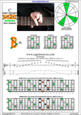 BAGED octaves C major arpeggio : 7B5B2 box shape at 12 pdf
