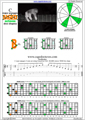 BAGED octaves C major arpeggio (3nps) : 7B5B2 box shape pdf