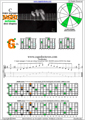 BAGED octaves C major arpeggio (3nps) : 6G3G1 box shape pdf