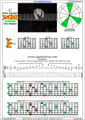 BAGED octaves C major arpeggio (3nps) : 6E4E1 box shape pdf