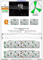 BAGED octaves C major arpeggio (3nps) : 7D4D2 box shape pdf