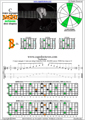 BAGED octaves C major arpeggio (3nps) : 7B5B2 box shape at 12 pdf