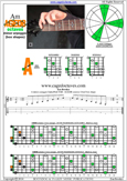 AGEDB octaves A minor arpeggio : 5Am3 box shape pdf