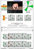 AGEDB octaves A minor arpeggio : 6Em4Em1 box shape pdf