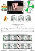 AGEDB octaves A minor arpeggio : 5Am3 box shape at 12 pdf