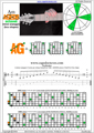 AGEDB octaves A minor arpeggio (3nps) : 5Am3Gm1 box shape pdf
