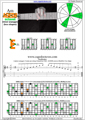AGEDB octaves A minor arpeggio (3nps) : 6Em4Em1 box shape pdf