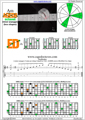 AGEDB octaves A minor arpeggio (3nps) : 6Em4Dm2 box shape pdf