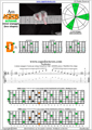AGEDB octaves A minor arpeggio (3nps) : 7Dm4Dm2 box shape pdf