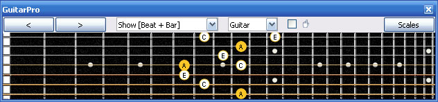 GuitarPro6 A minor arpeggio (3nps) : 7Dm4Dm2 box shape