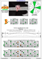 AGEDB octaves A minor arpeggio (3nps) : 7Bm5Bm2 box shape pdf
