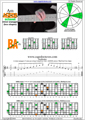 AGEDB octaves A minor arpeggio (3nps) : 7Bm5Am3 box shape pdf