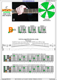 BAGED octaves C major scale : 5B3 box shape pdf