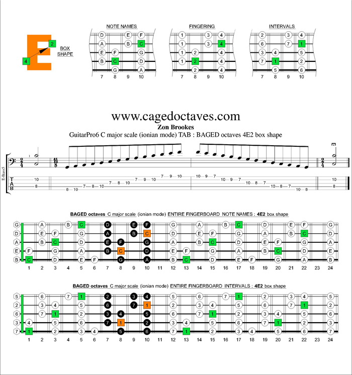 BAGED octaves C major scale : 4E2 box shape