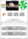 BAGED octaves C major scale : 4E2 box shape pdf