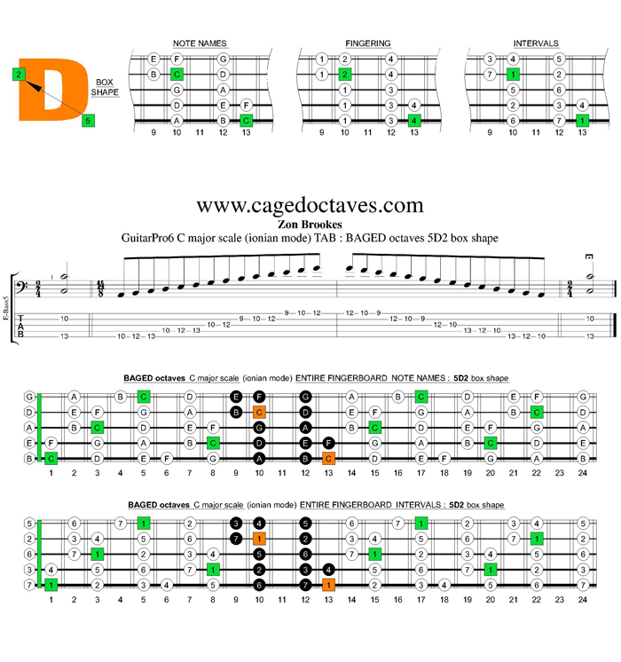 BAGED octaves C major scale : 5D2 box shape