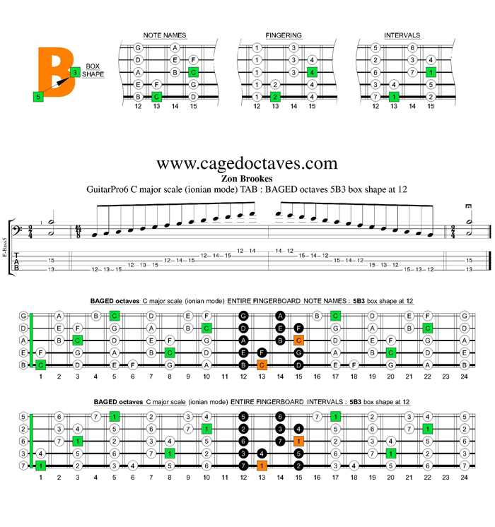 BAGED octaves C major scale : 5B3 box shape at 12