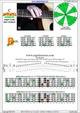 BAGED octaves C major scale : 75B3 box shape at 12 pdf