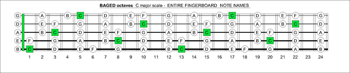 BAGED octaves fingerboard C major scale notes
