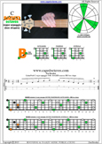 BAGED octaves C major arpeggio : 5B3 box shape pdf