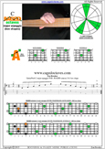 BAGED octaves C major arpeggio : 3A1 box shape pdf