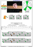 BAGED octaves C major arpeggio : 4E2 box shape pdf