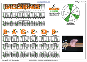 BAGED octaves C major arpeggio box shapes pdf