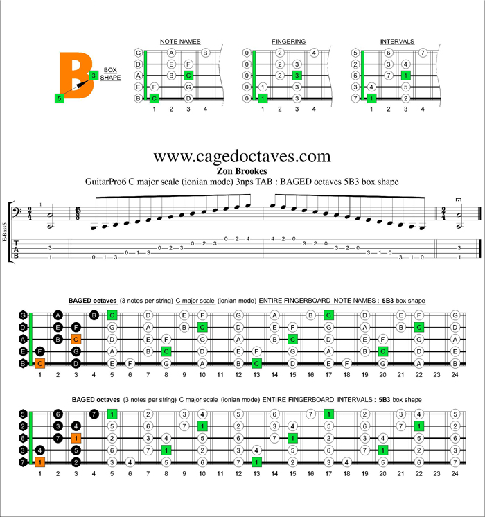 BAGED octaves C major scale 3nps : 5B3 box shape