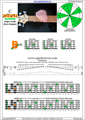BAGED octaves C major scale 3nps : 5B3 box shape pdf