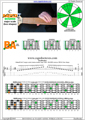 BAGED octaves C major scale 3nps : 5B3A1 box shape pdf
