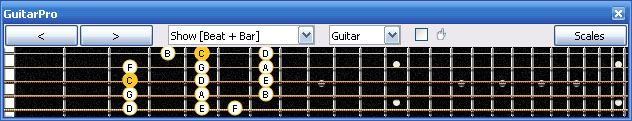 GuitarPro6 C major scale 3nps : 3A1 box shape