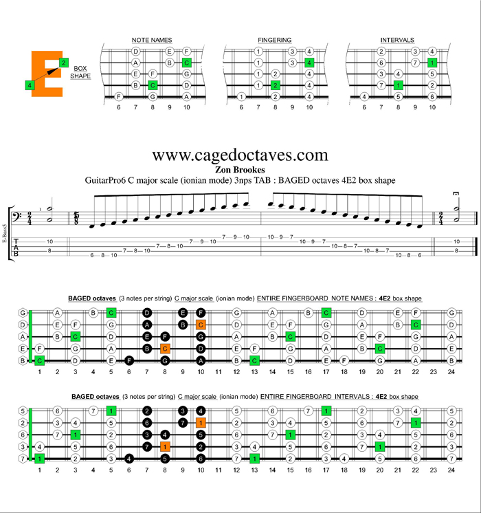 BAGED octaves C major scale 3nps : 4E2 box shape