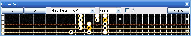 GuitarPro6 C major scale 3nps : 4E2 box shape