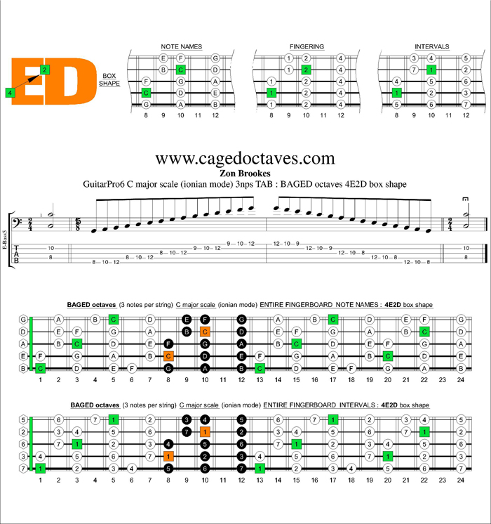 BAGED octaves C major scale 3nps : 4E2D box shape