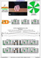 BAGED octaves C major scale 3nps : 4E2D box shape pdf