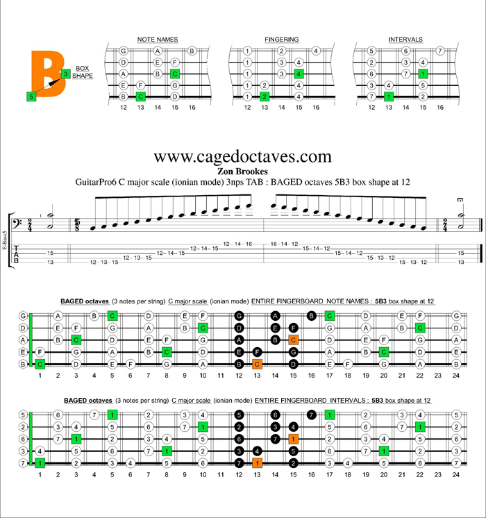 BAGED octaves C major scale 3nps : 5B3 box shape at 12