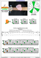 BAGED octaves C major arpeggio (3nps) : 5B3 box shape pdf