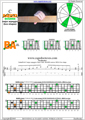 BAGED octaves C major arpeggio (3nps) : 5B3A1 box shape pdf