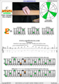 BAGED octaves C major arpeggio (3nps) : 4E2 box shape pdf