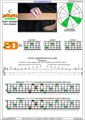 BAGED octaves C major arpeggio (3nps) : 4E2D box shape pdf