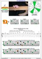 BAGED octaves C major arpeggio (3nps) : 5D2 box shape pdf