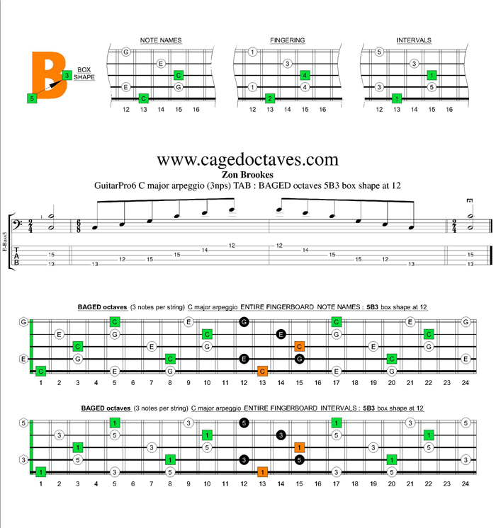 BAGED octaves C major arpeggio (3nps) : 5B3 box shape at 12