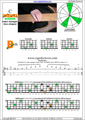 BAGED octaves C major arpeggio (3nps) : 5B3 box shape at 12 pdf